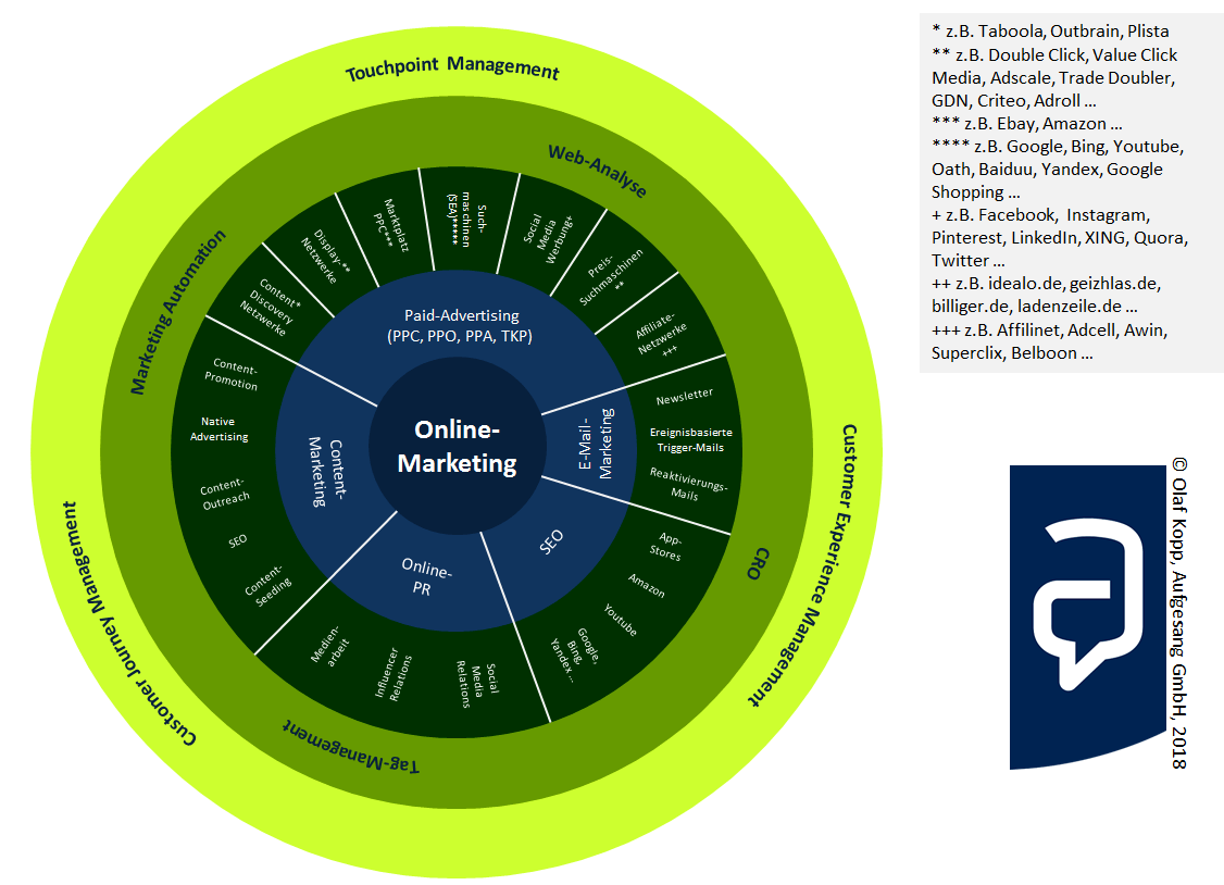 8 Ideias De Negócios Inusitadas Que Deram Correto 1